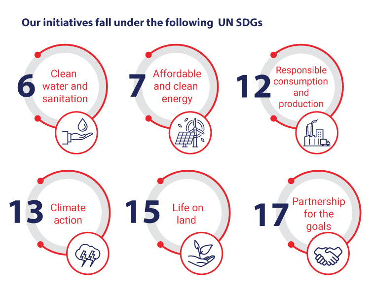 United Nations Sustainability Development Goals (UN SDGs)